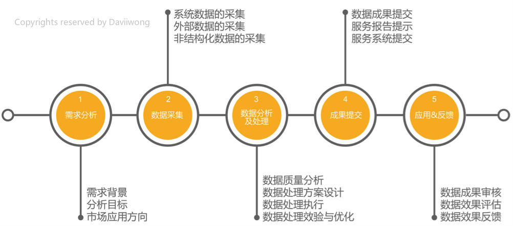 产品经理