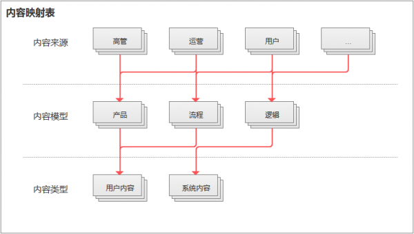 产品经理