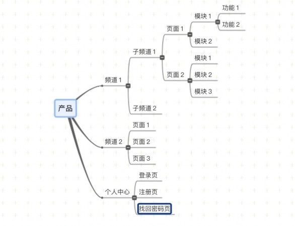 产品经理