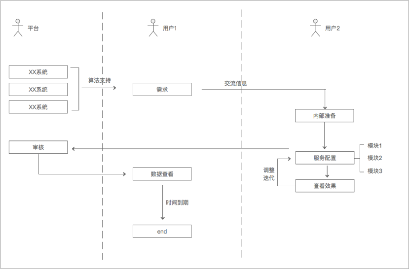 UI设计