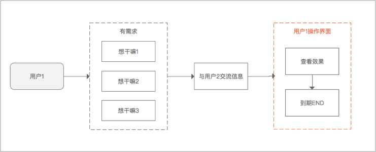 UI设计