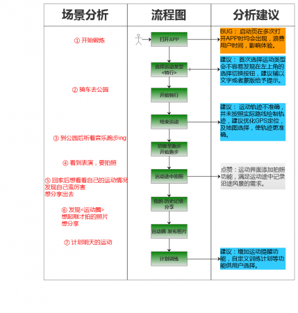 产品经理