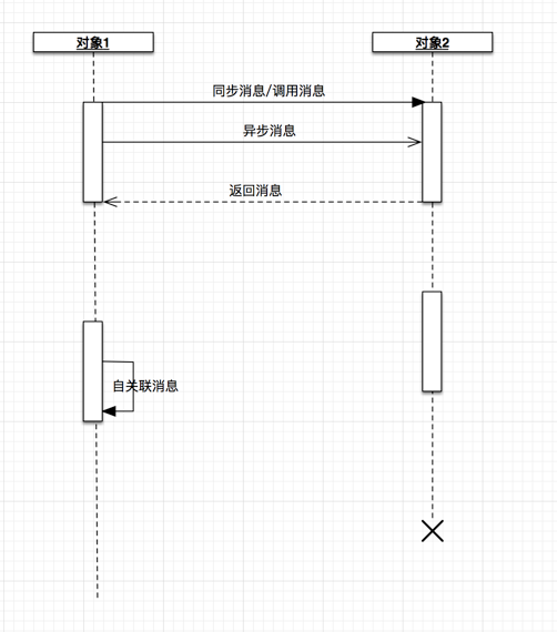 产品经理