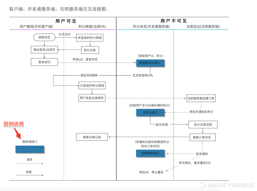 产品经理