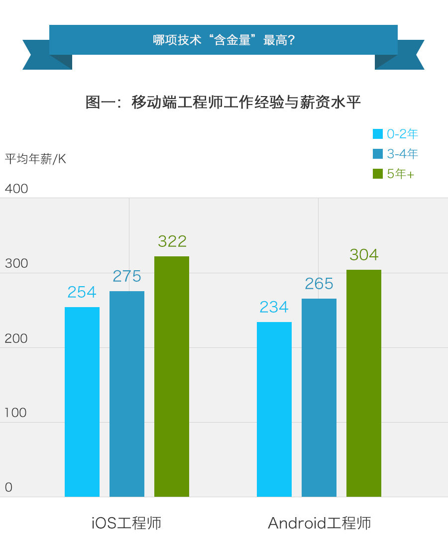 产品经理