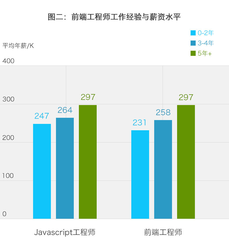 产品经理