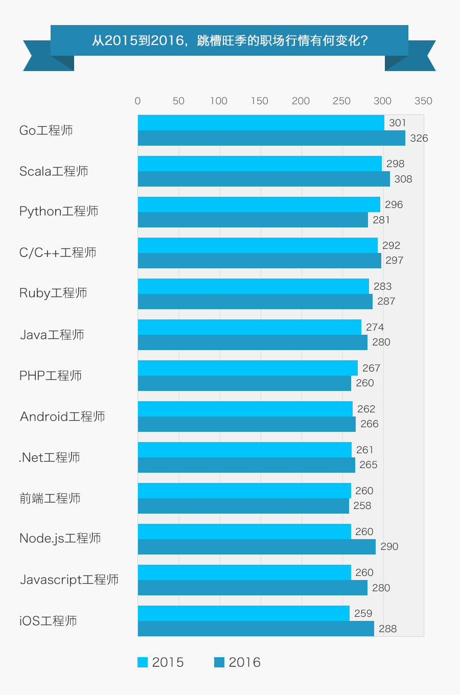 产品经理