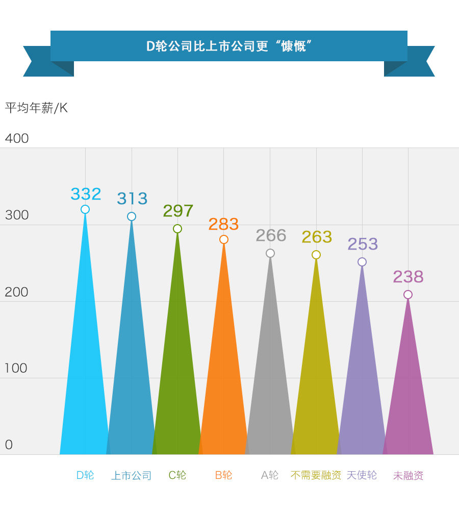 产品经理