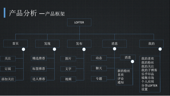 产品经理