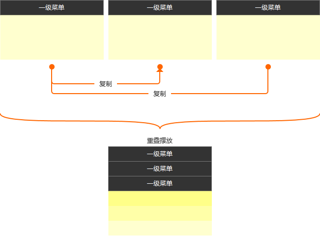 超级产品经理