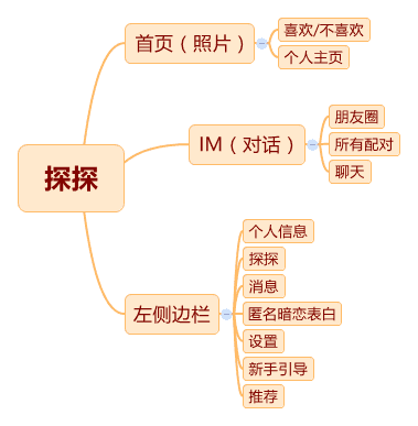 产品经理