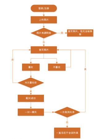 产品经理