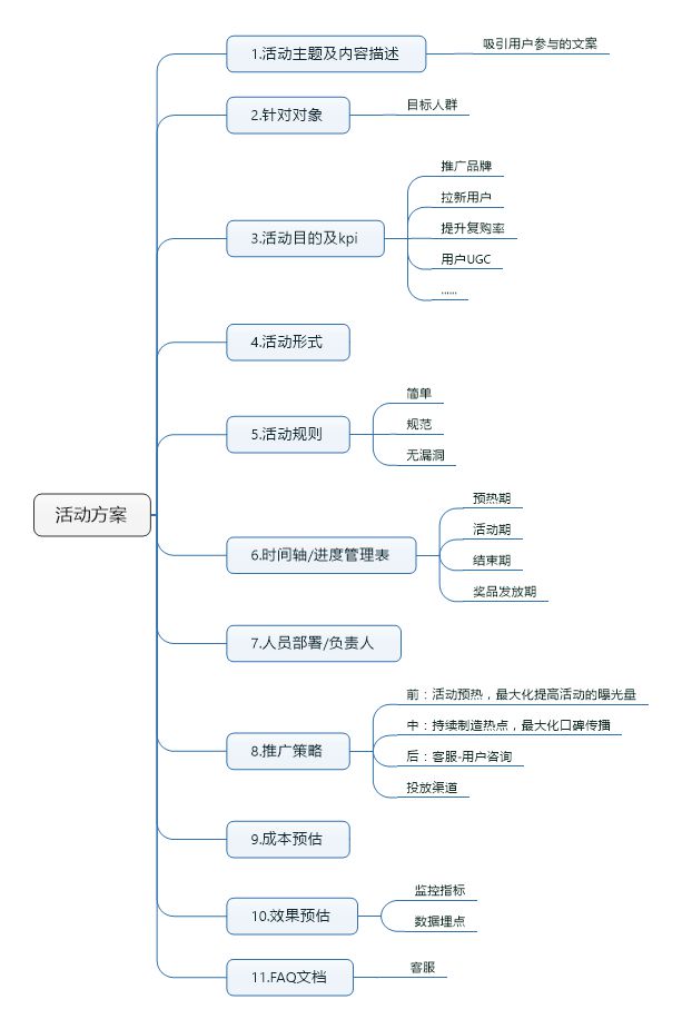 产品经理