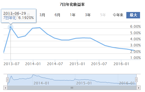 产品经理