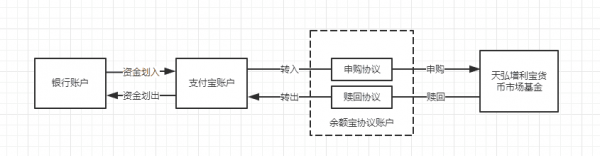 产品经理