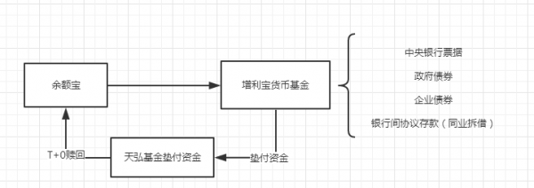 产品经理