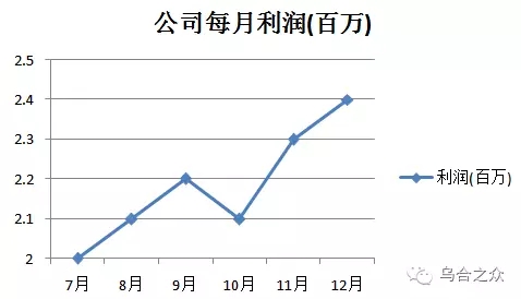 产品经理