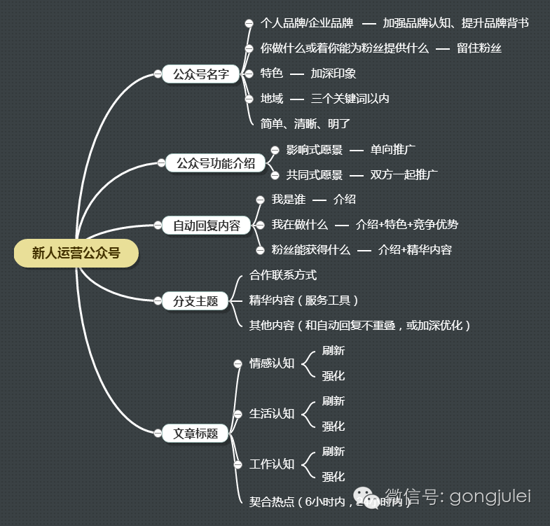 产品经理