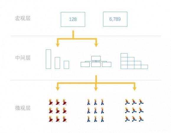 产品经理