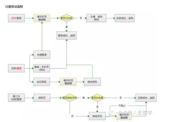 产品经理