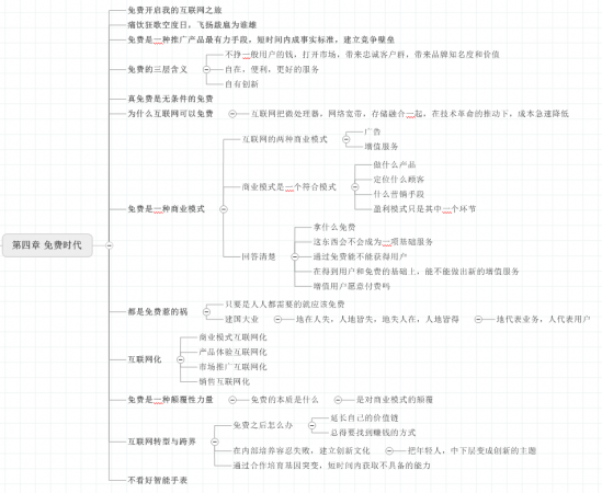 产品经理