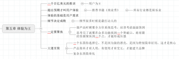 产品经理