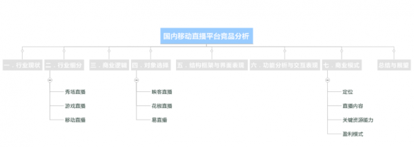 超级产品经理