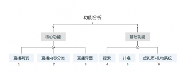 超级产品经理