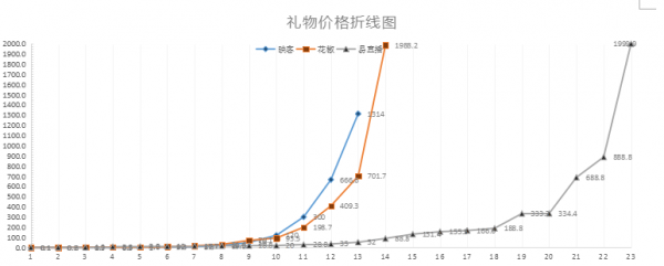 超级产品经理