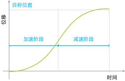 超级产品经理