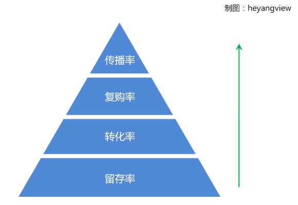 产品经理