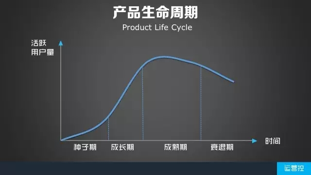 产品经理