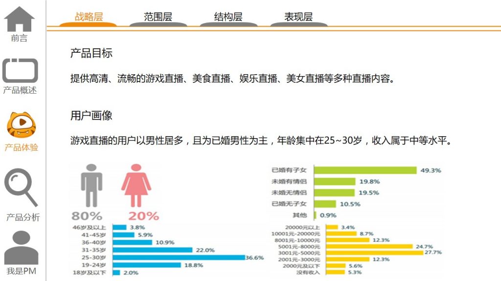 产品经理