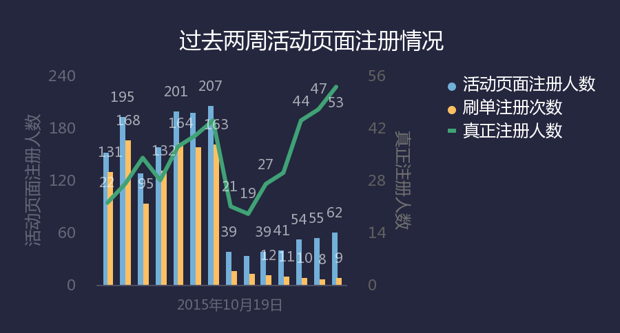 产品经理