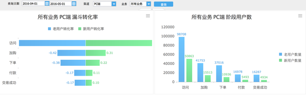 产品经理