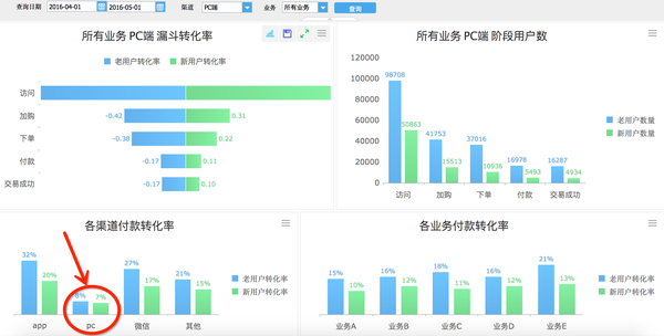 产品经理