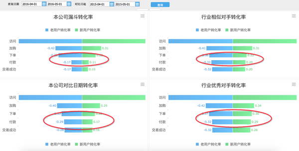 产品经理