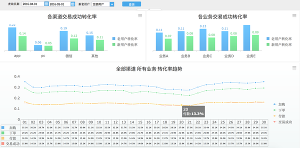 产品经理