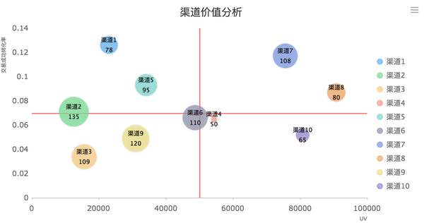 产品经理