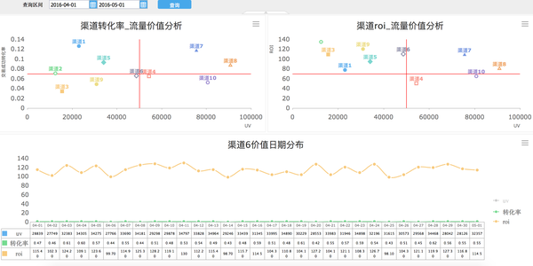 产品经理