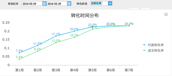 产品经理