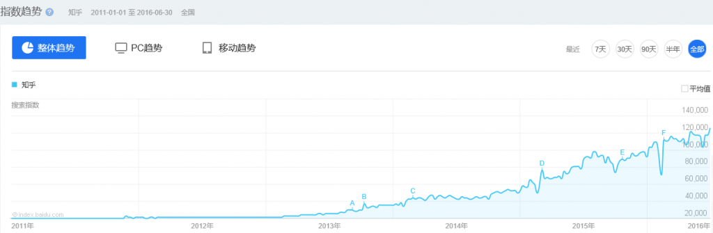 超级产品经理