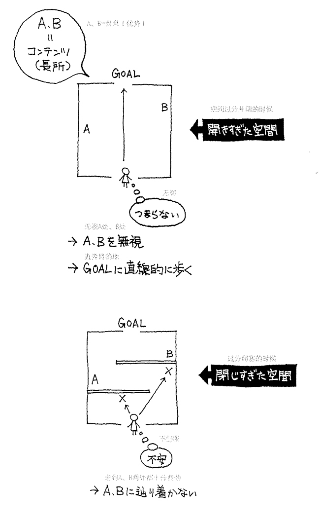 UI设计