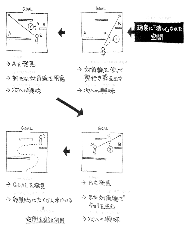 UI设计