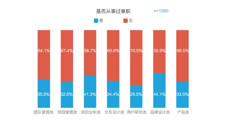 UI设计