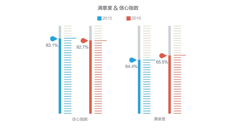 UI设计