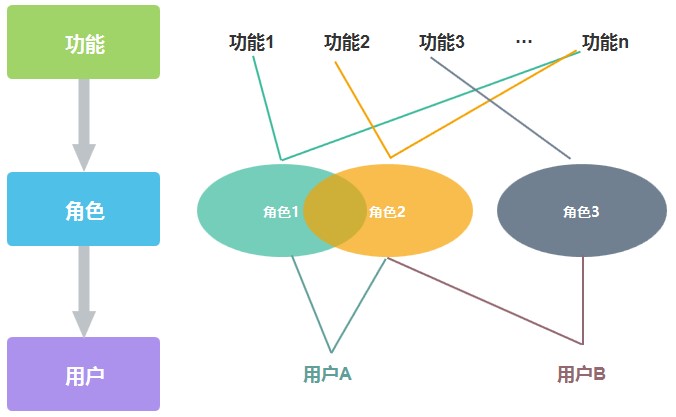 产品经理