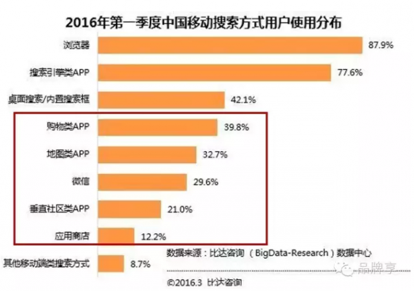 超级产品经理