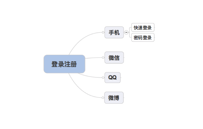 产品经理