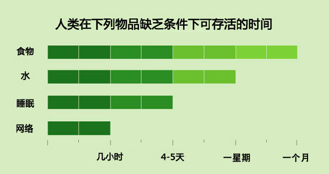 产品经理